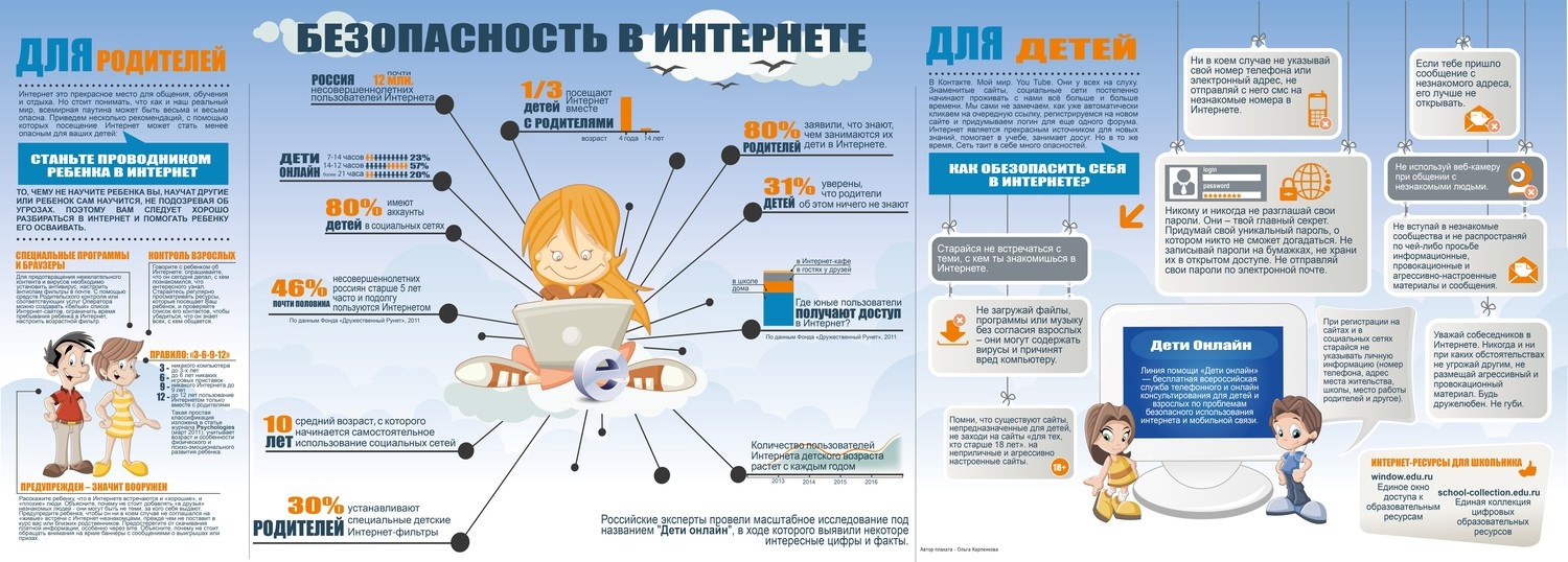 Классные часы на тему «Безопасный интернет».