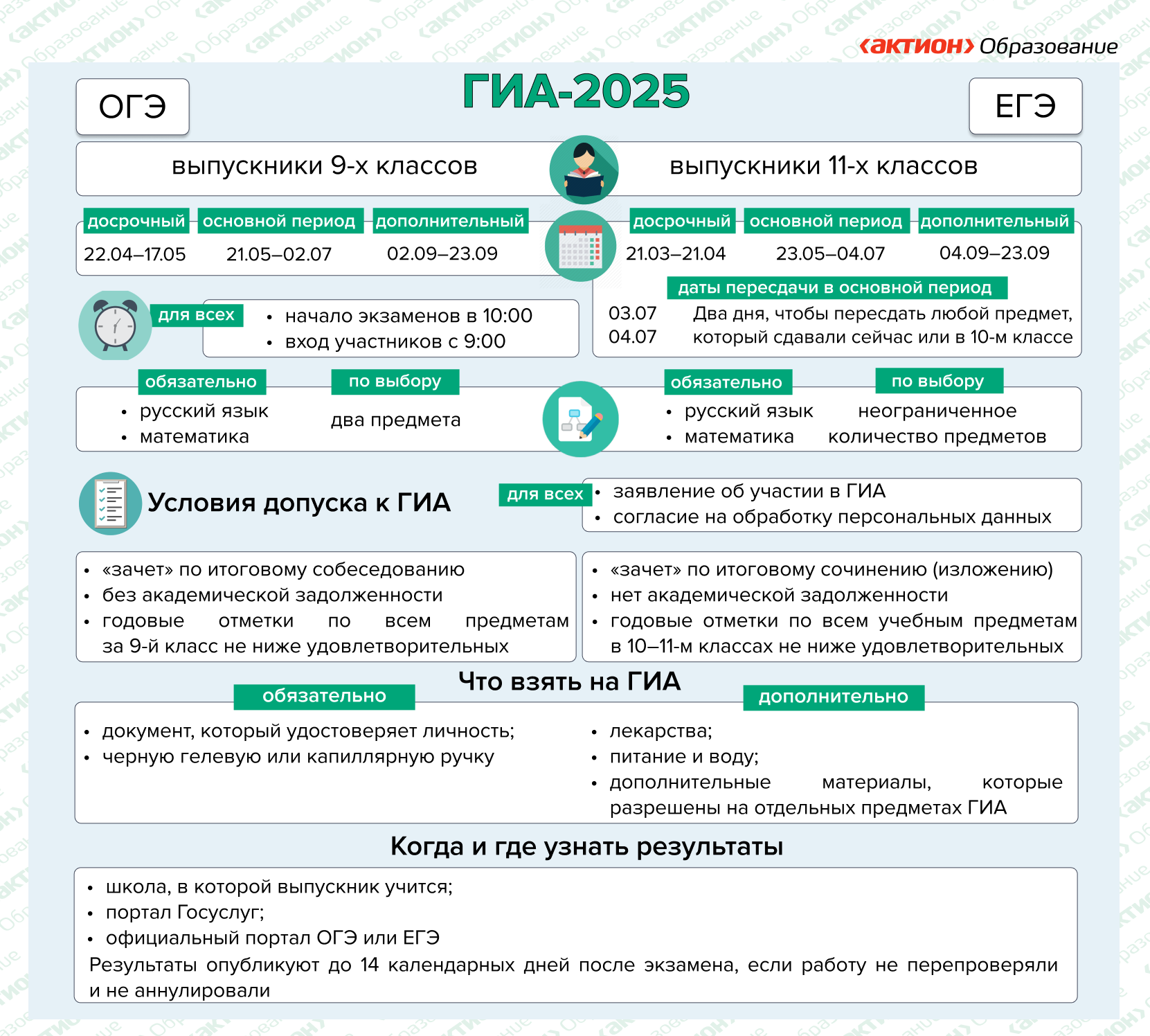 Инфографика ГИА-2025