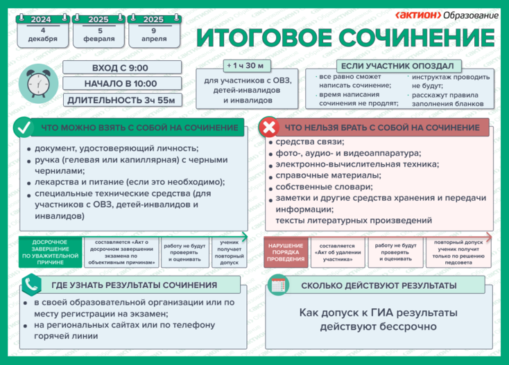 Итоговое сочинение - 2025